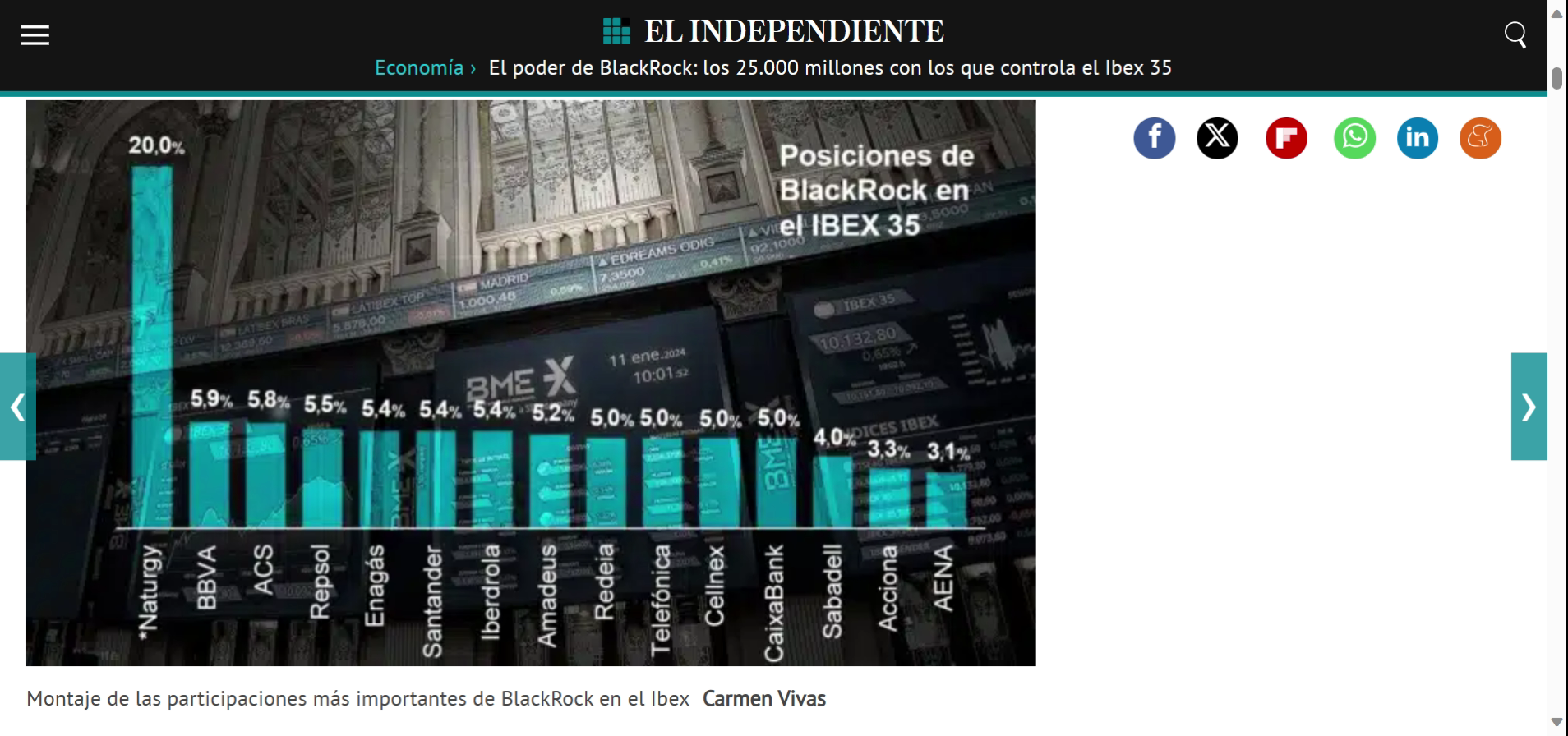 Gestión Cadena de Suministro