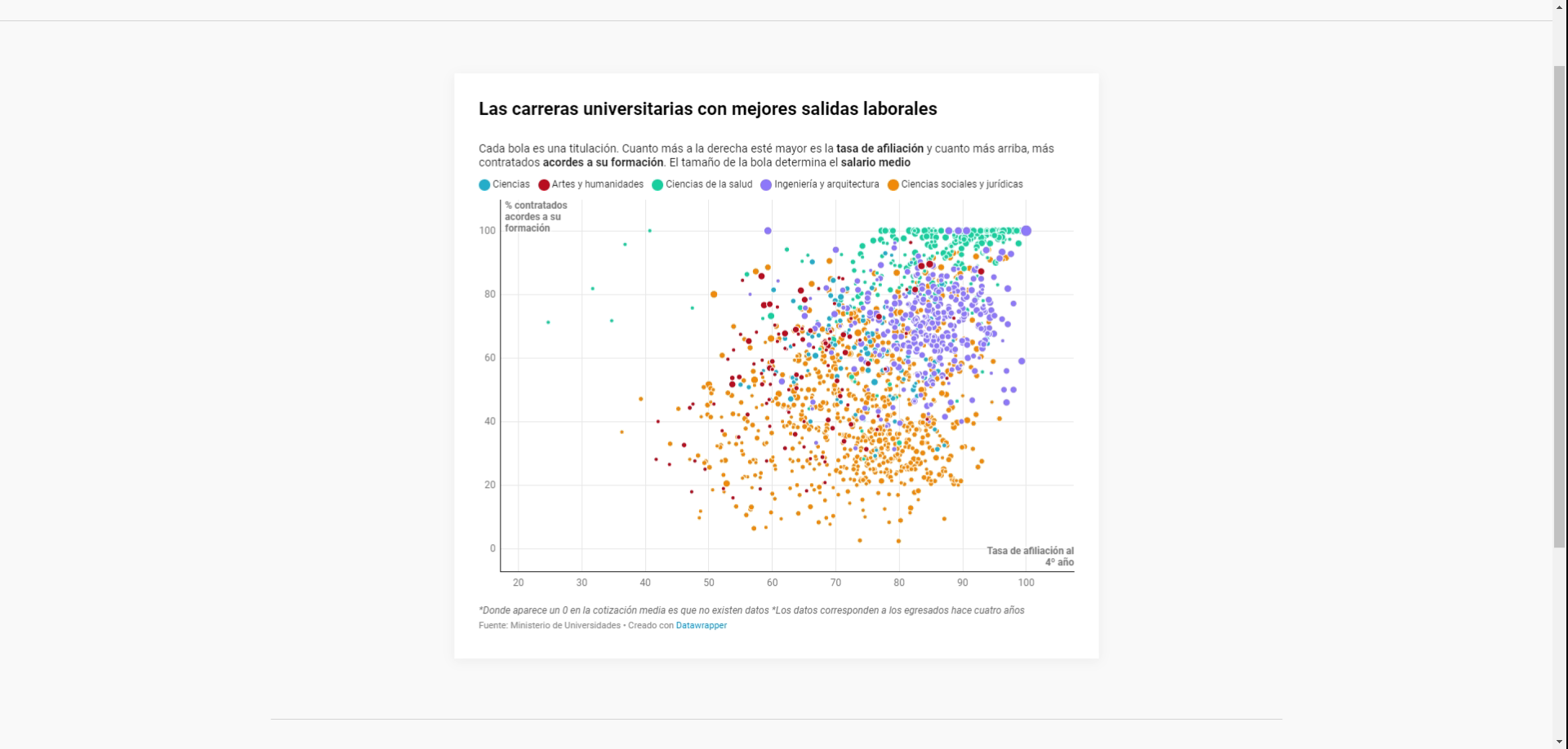 Recursos Humanos